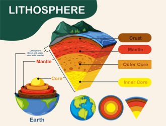 Zur Lithosphäre und den Geowissenschaften